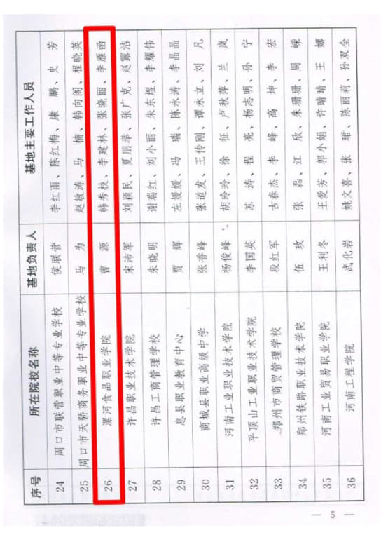 8-河南省电子商务职业教育实训基地 豫工信联信〔2015〕156号 (2)_4.jpg