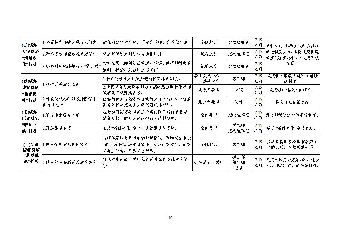 2023年7月1日）最热门的网赌网址大全发〔2023〕19号 关于开展“师德集中学习教育”活动的通知_09.jpg