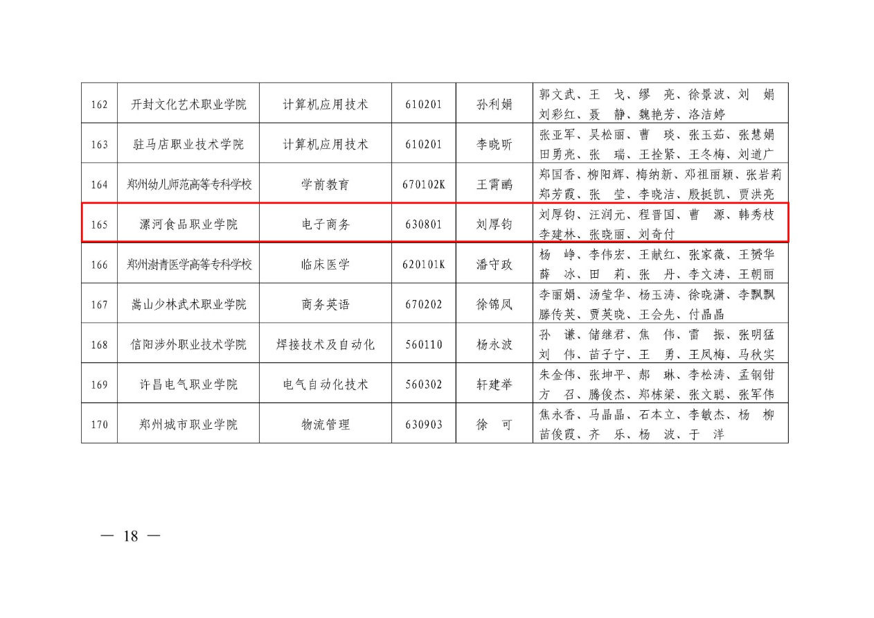 85-河南省高等学校专业改革综合试点项目-电子商务 教高〔2017〕23号-4.png