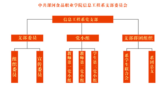 组织机构.jpg