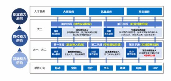 东软数智产业学院22-05-01-2.jpg