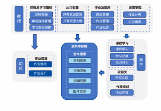 东软数智产业学院22-05-01-5.jpg