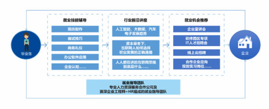 东软数智产业学院22-05-01-6.jpg