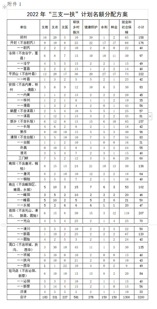 三支一扶22-07-01-1.jpg