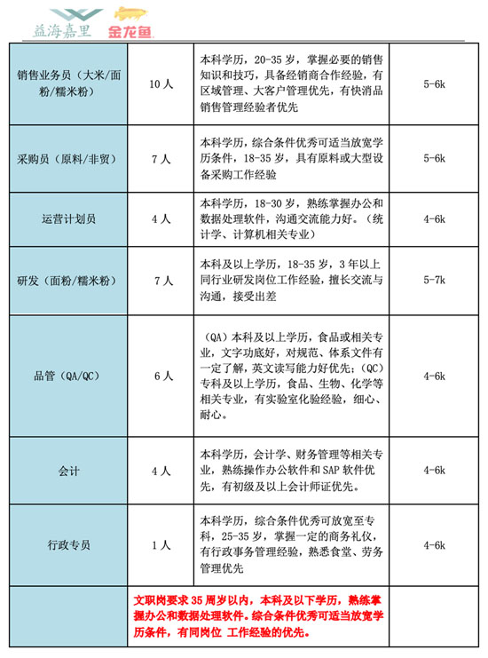 粮油招聘简章22-07-01-2.jpg